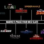 Marvel Cinematic Universe Phase Four
