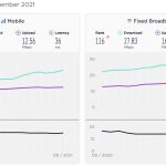Indonesia Jadi Negara Dengan Kecepatan Internet Paling Lemot Di Asia Tenggara